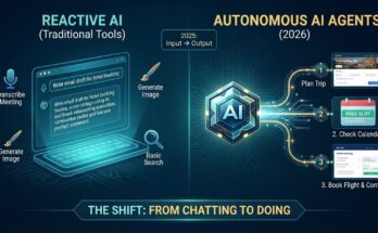 Rise of AI Agents in 2026: How Autonomous AI is Changing Our Daily Lives