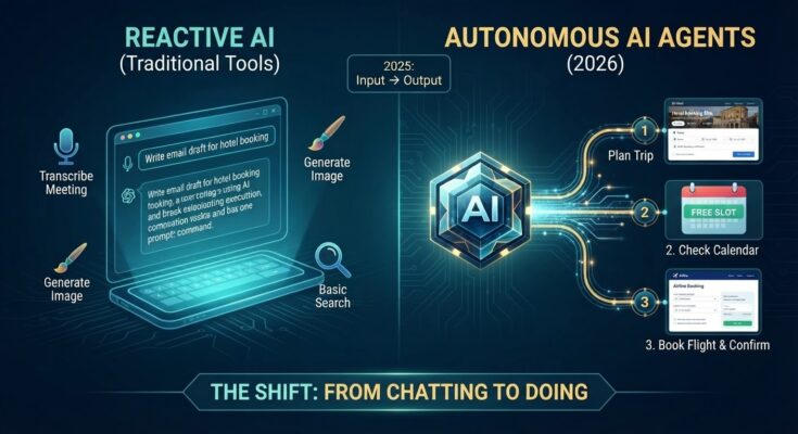 Rise of AI Agents in 2026: How Autonomous AI is Changing Our Daily Lives